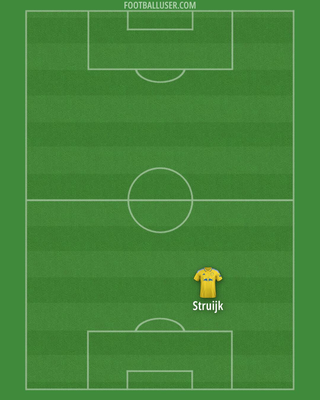 Leeds Formation 2024