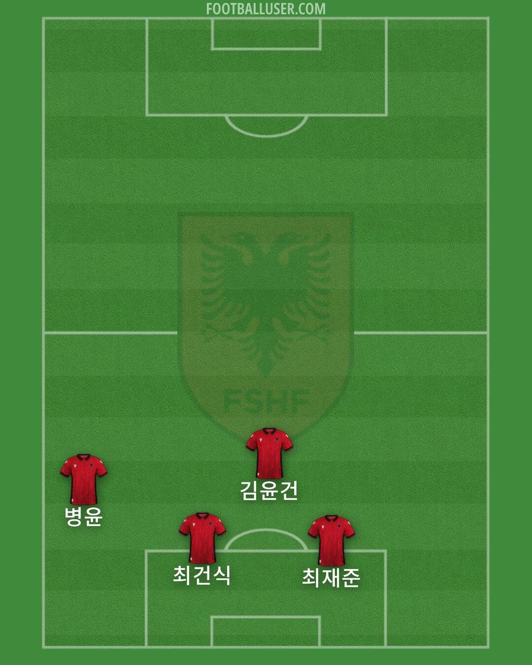 Albania Formation 2024