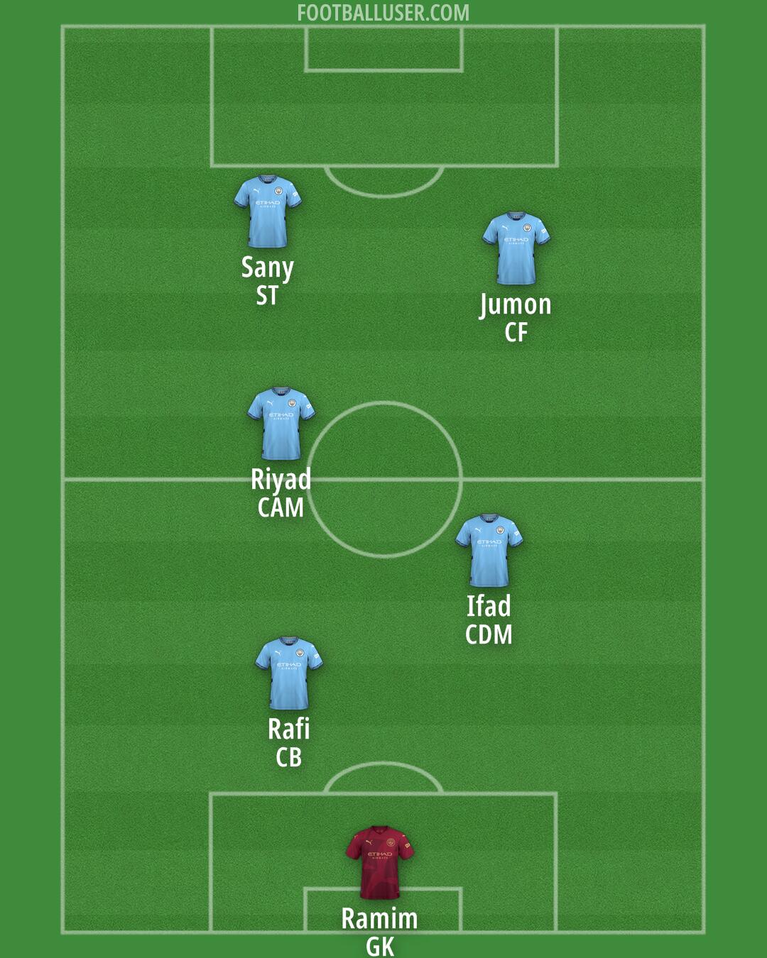 Man City Formation 2024
