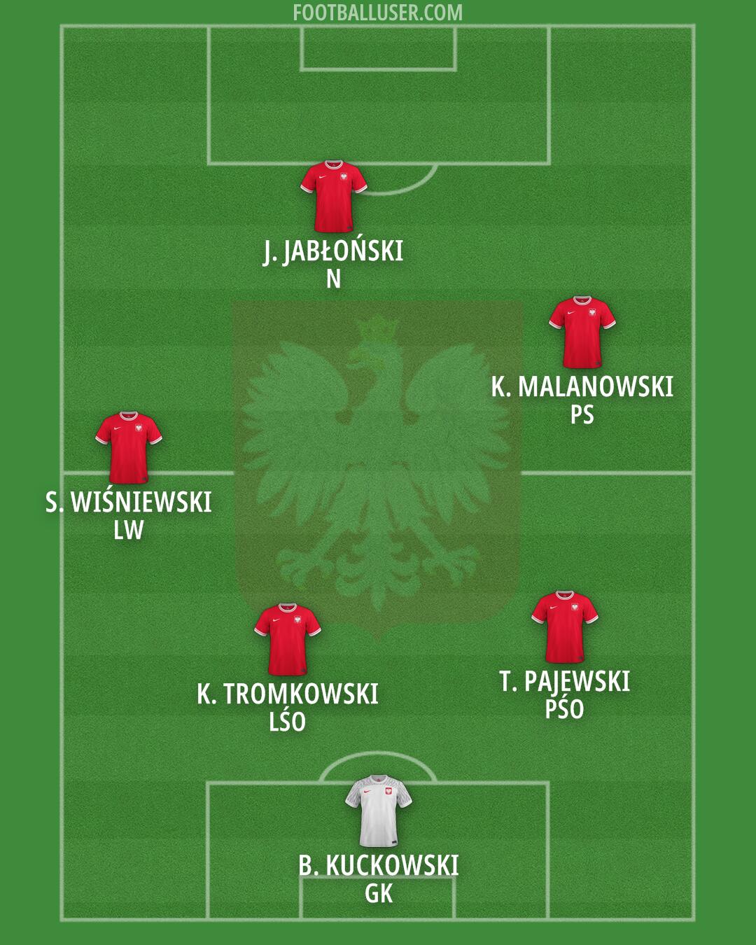 Poland Formation 2024