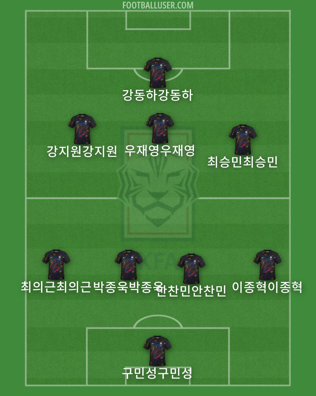 South Korea Formation 2024