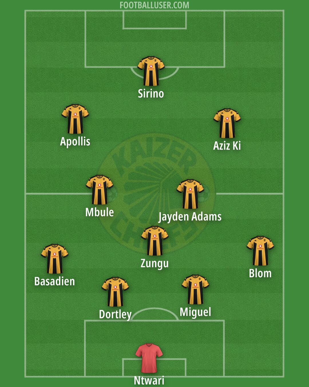 Kaizer Chiefs Formation 2024