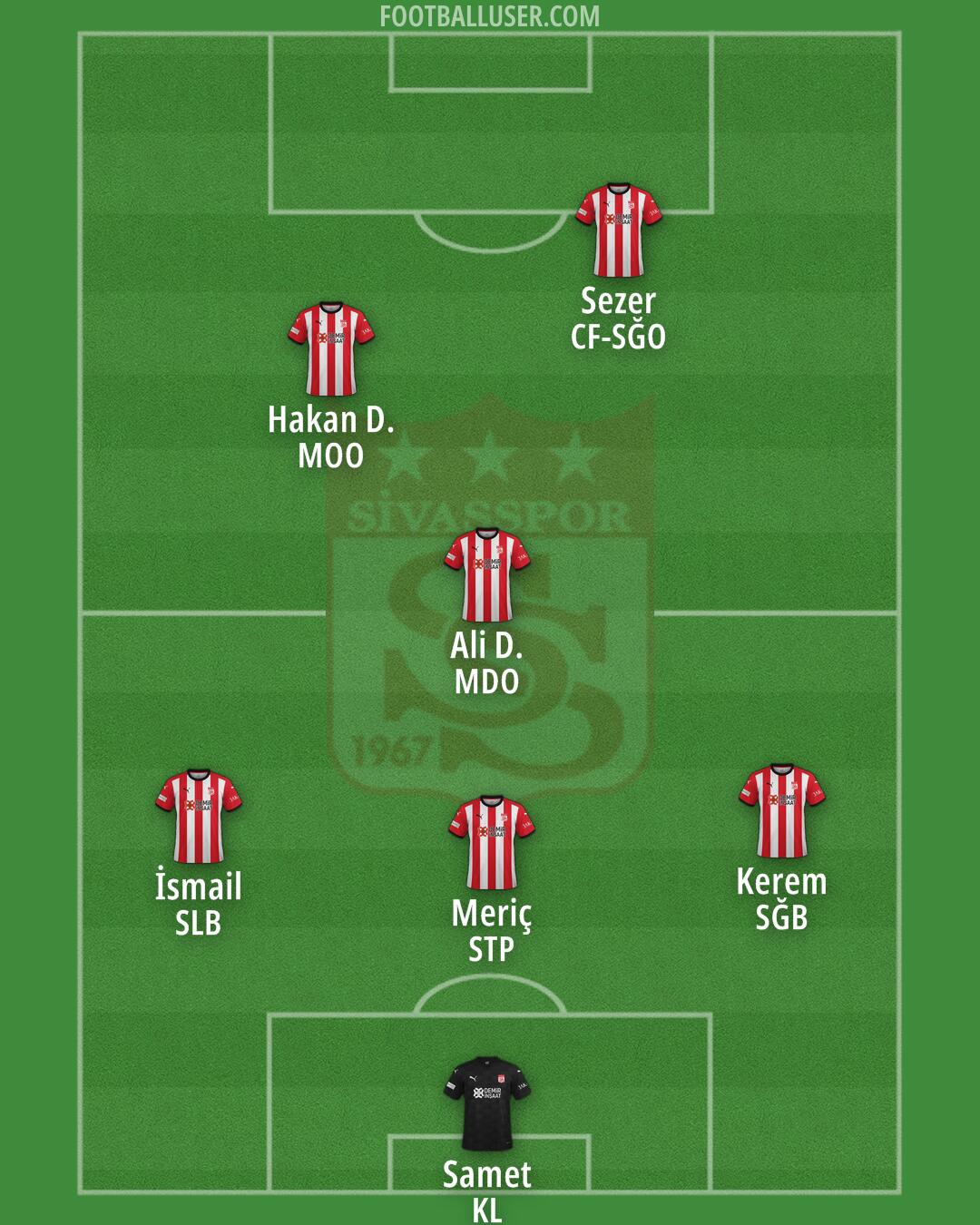 Sivasspor Formation 2024