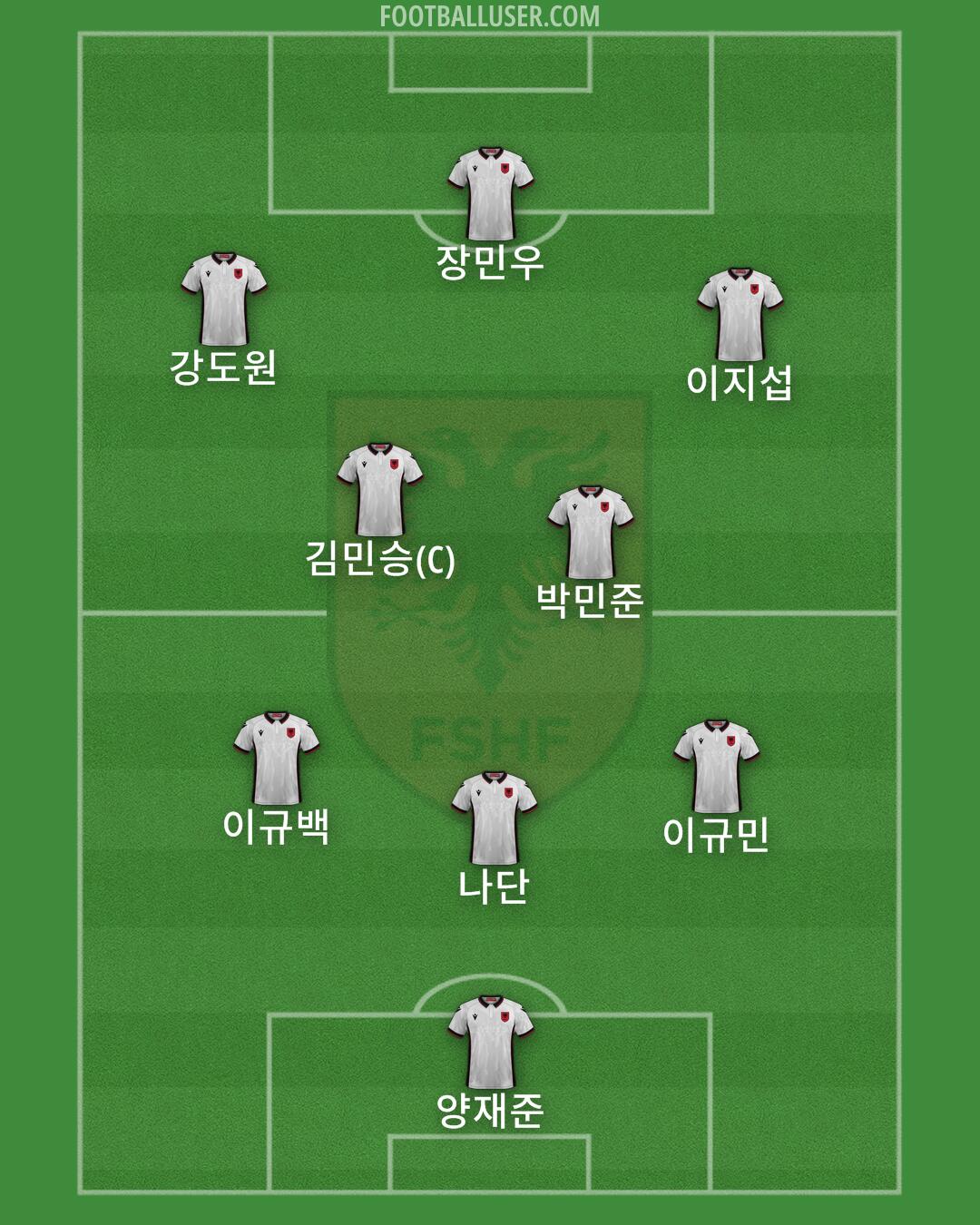 Albania Formation 2024