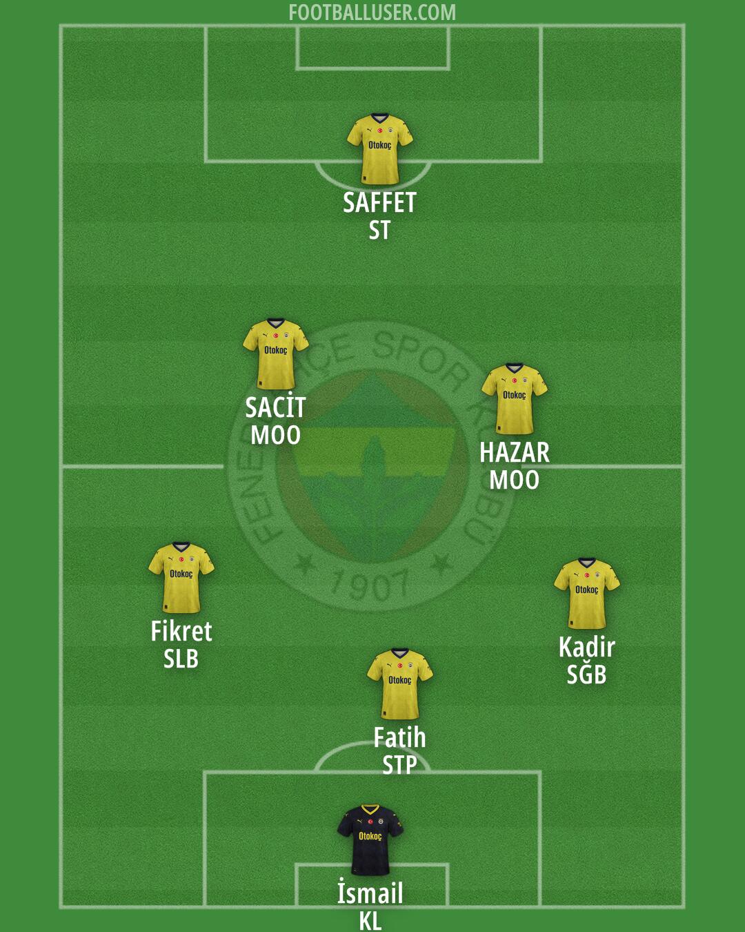 Fenerbahçe Formation 2024