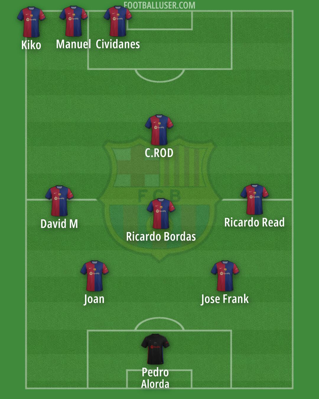 Barcelona Formation 2024