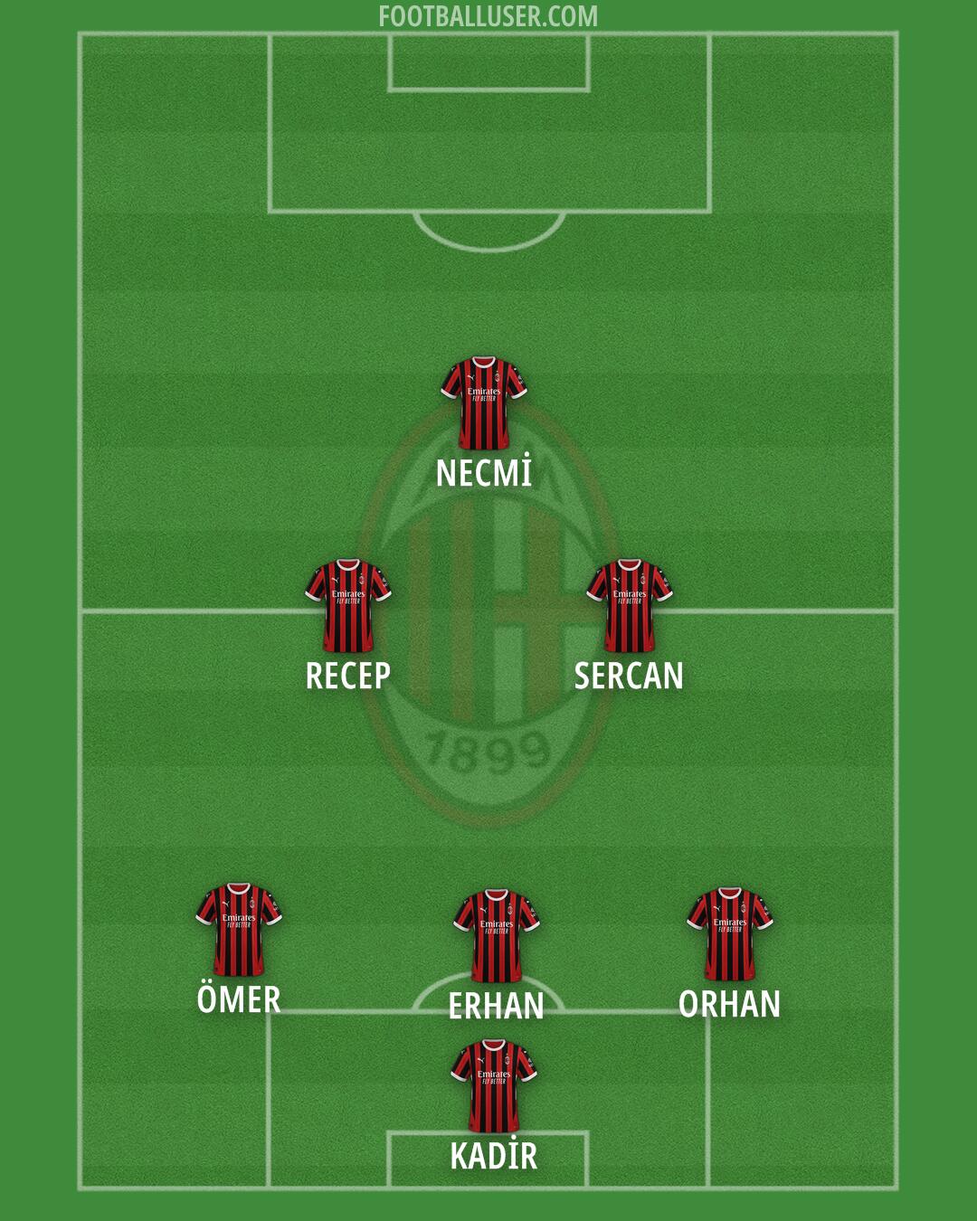 Milan Formation 2024