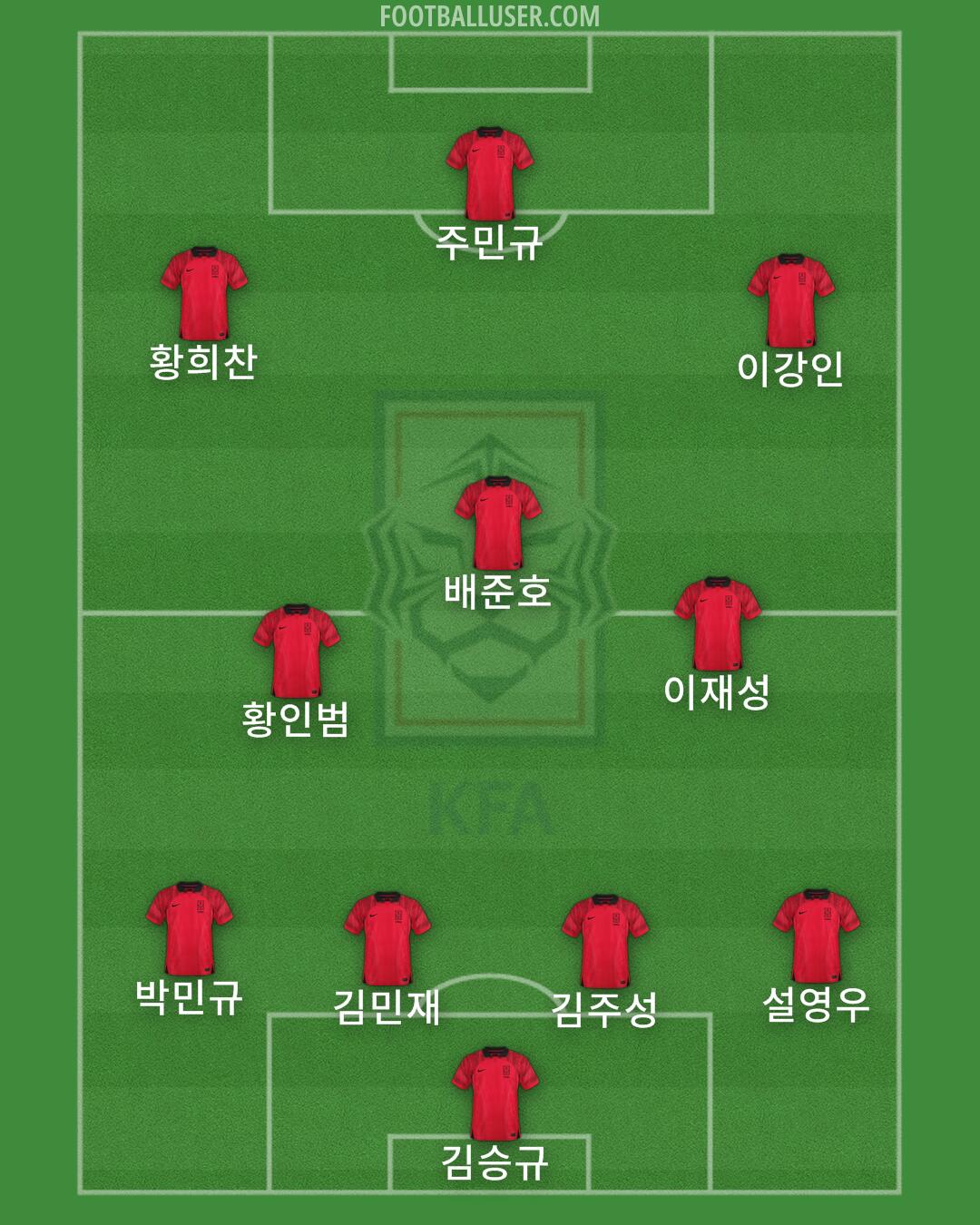 South Korea Formation 2024