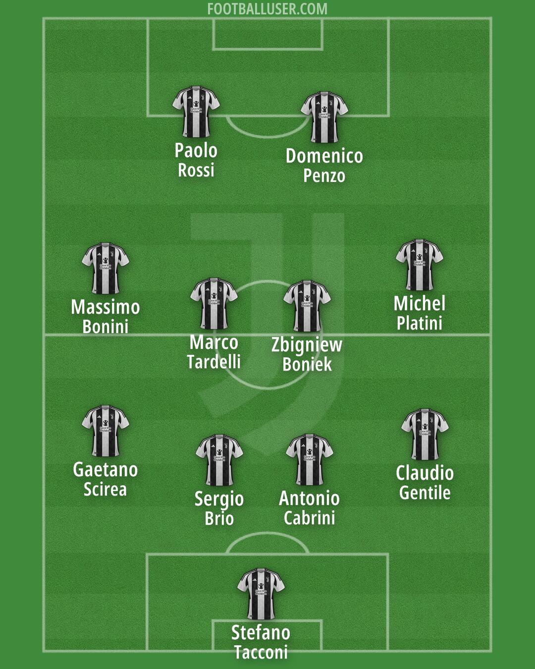Juventus Formation 2024