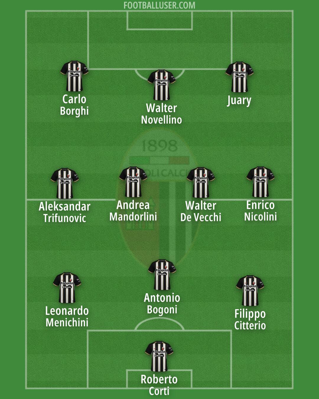 Ascoli Formation 2024