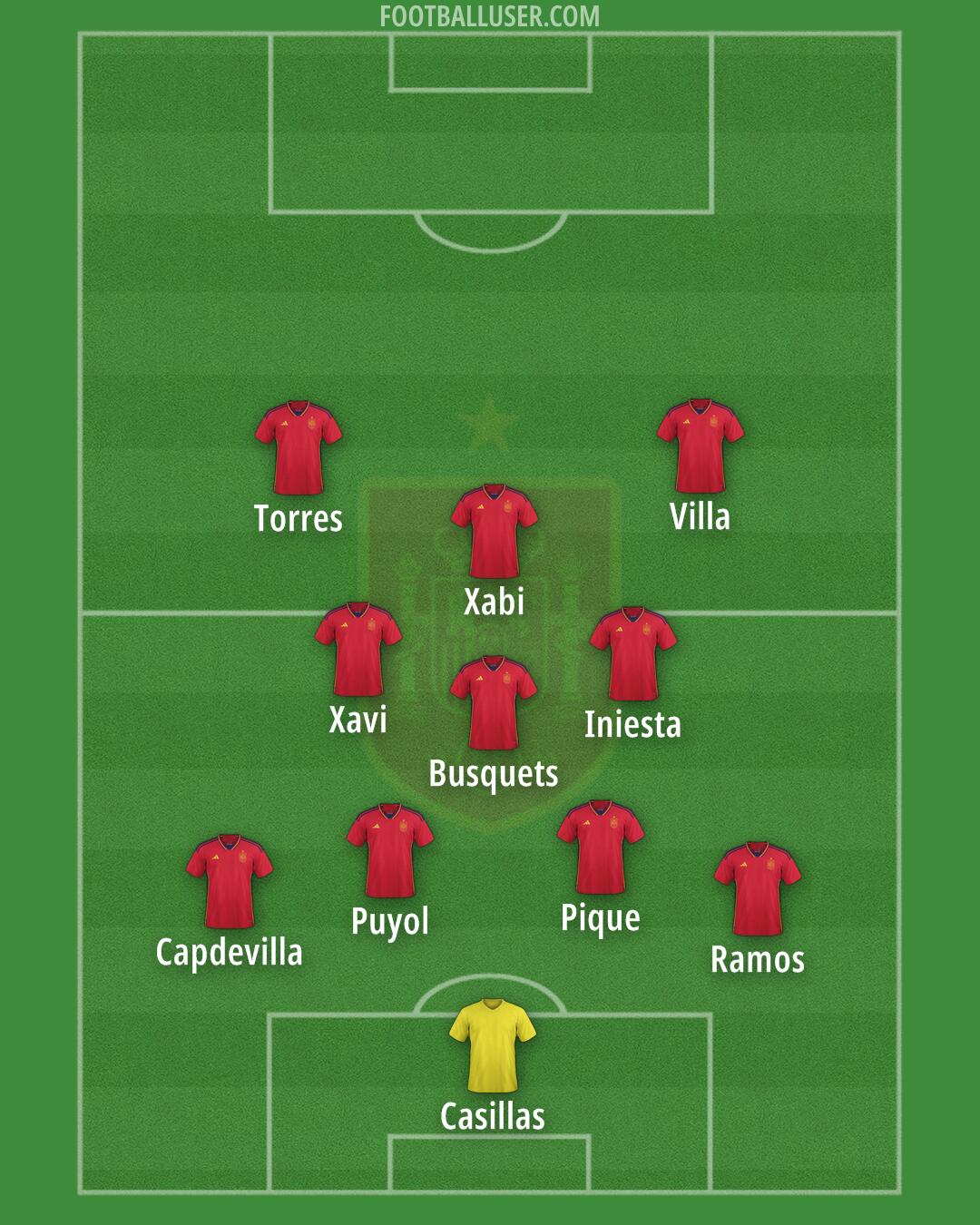 Spain Formation 2024
