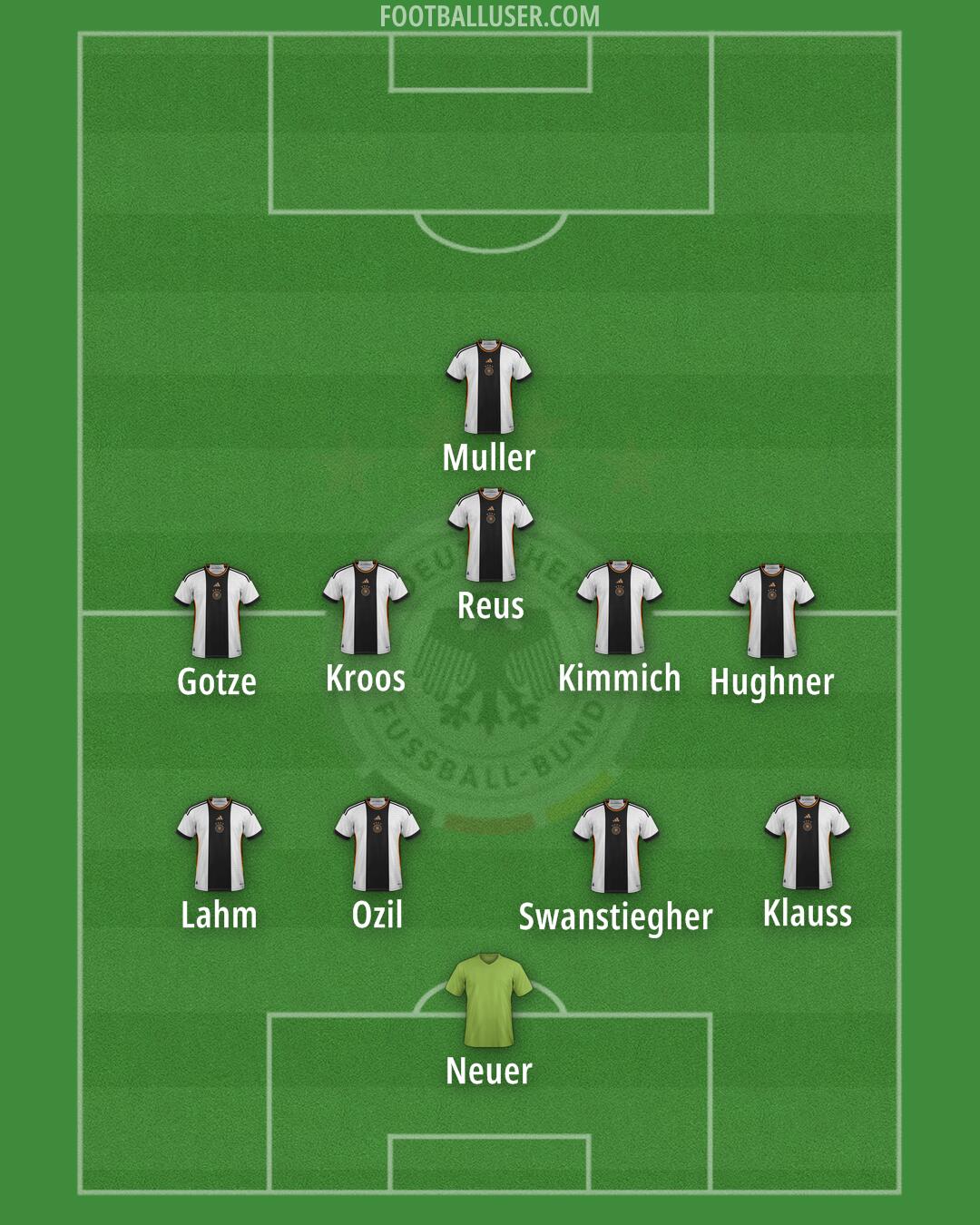 Germany Formation 2024