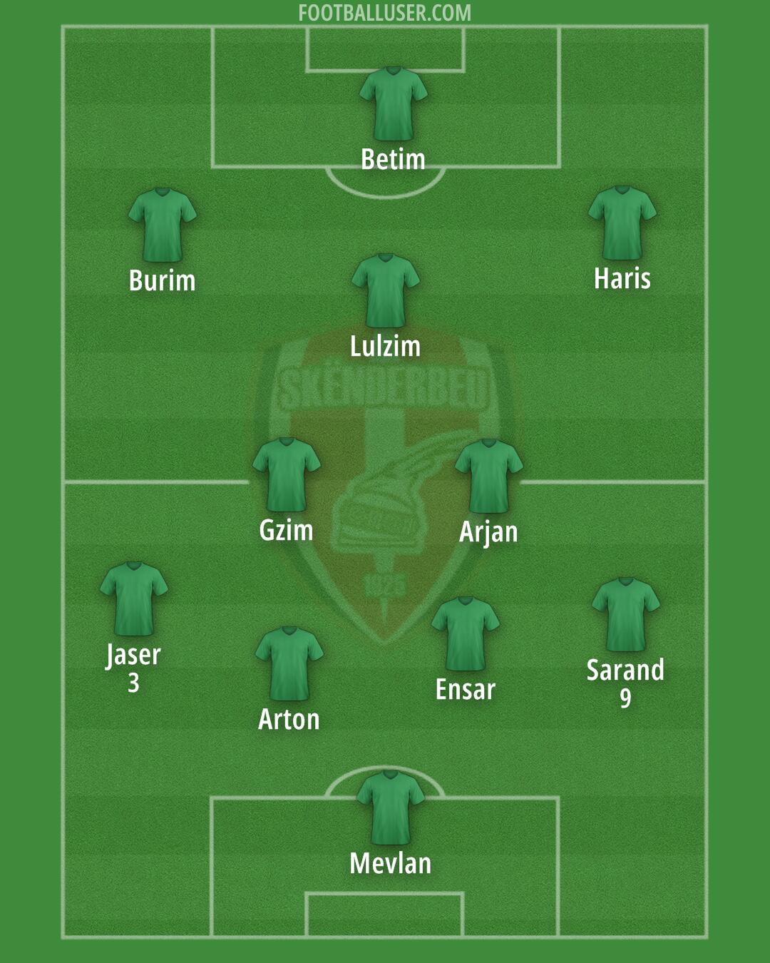 KF Skënderbeu Formation 2024