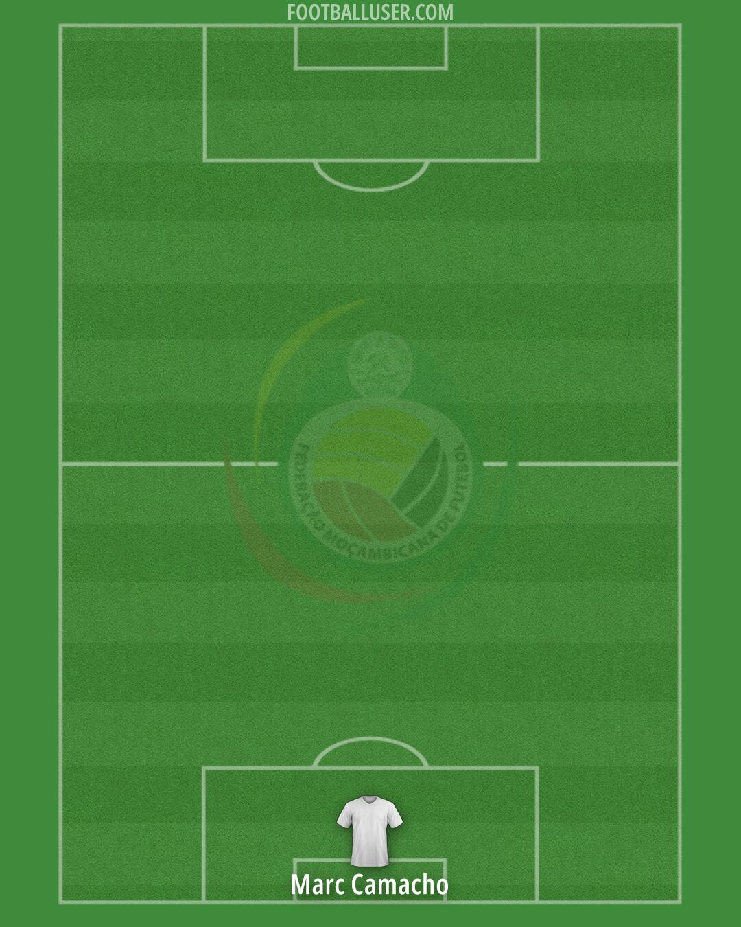 Mozambique Formation 2024