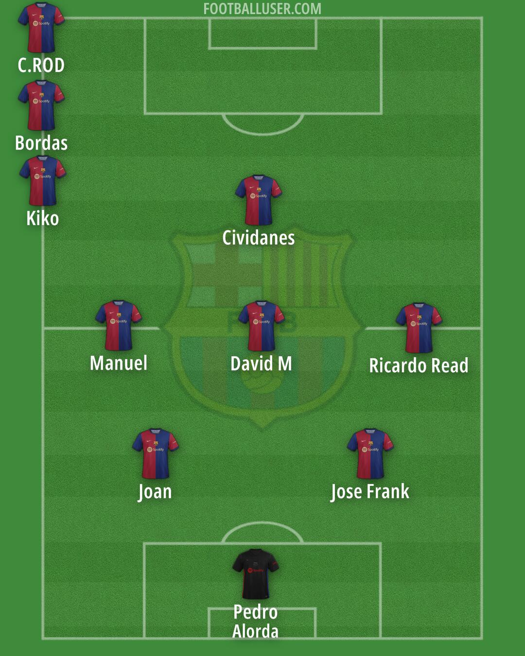 Barcelona Formation 2024