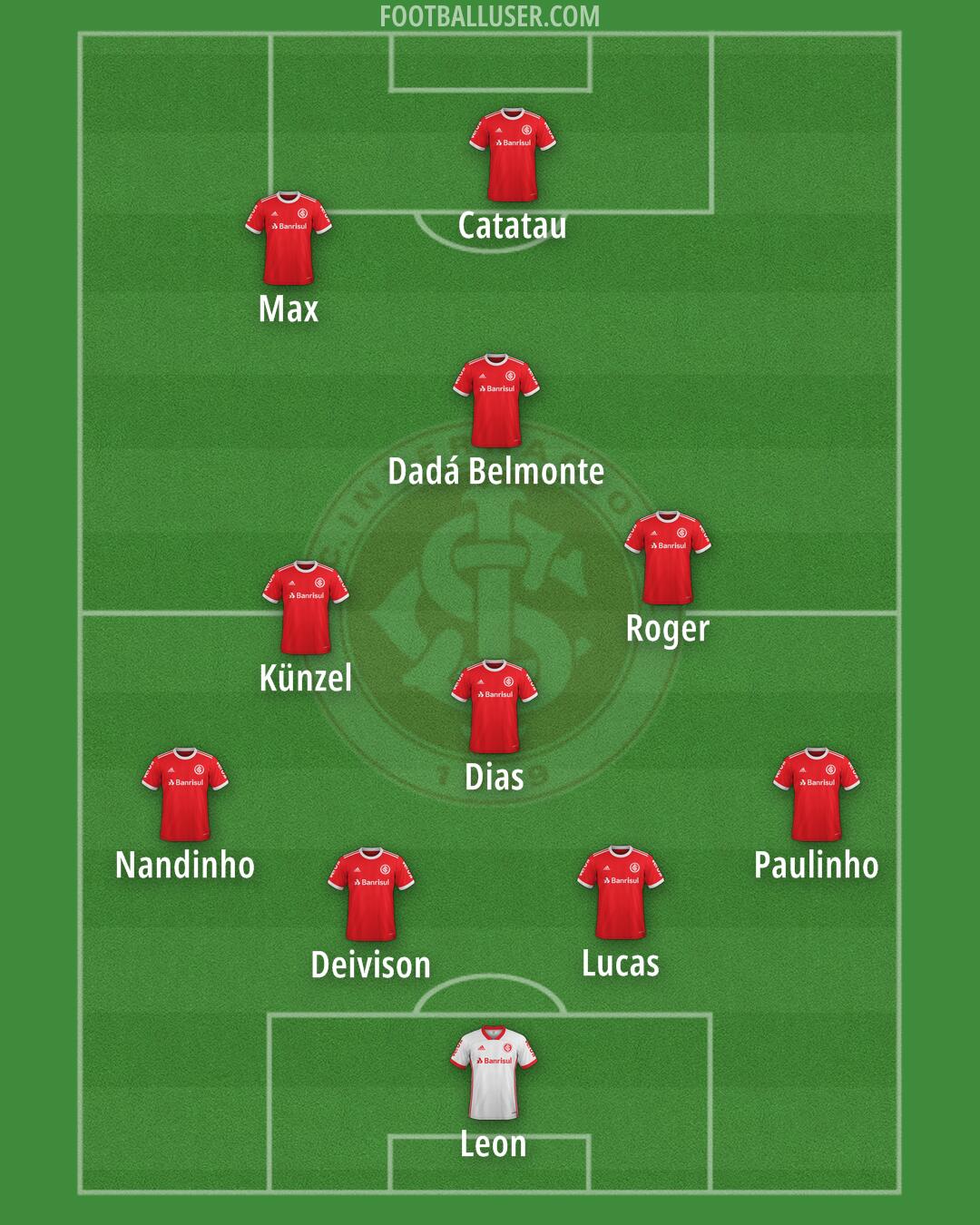 Internacional Formation 2024
