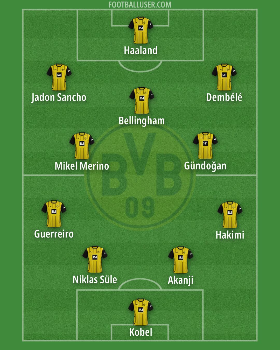 Borussia Dortmund Formation 2024