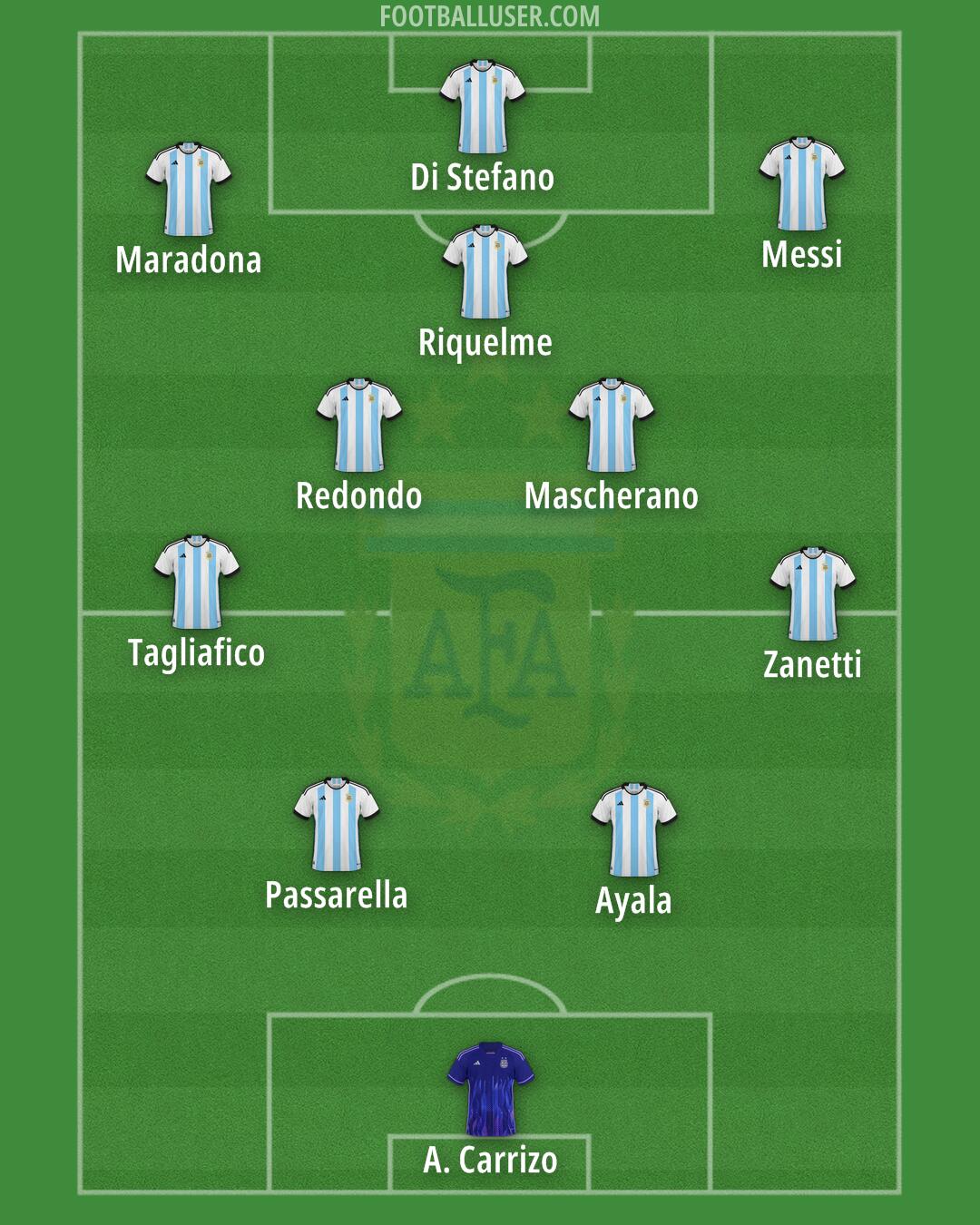 Argentina Formation 2024