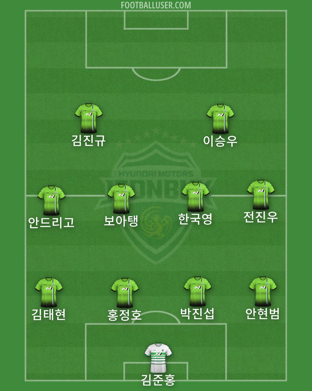 Jeonbuk Formation 2024