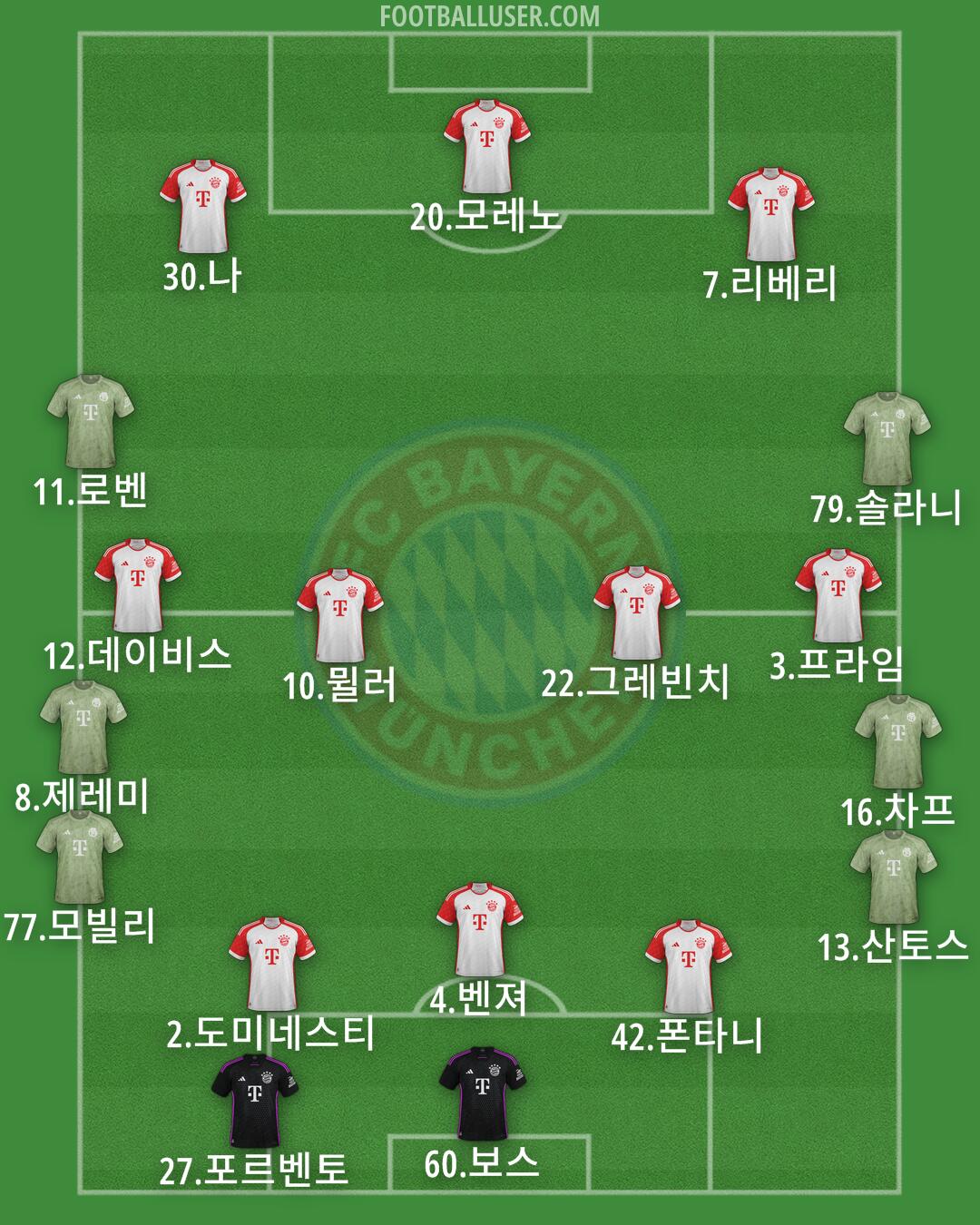 FC Bayern Formation 2024