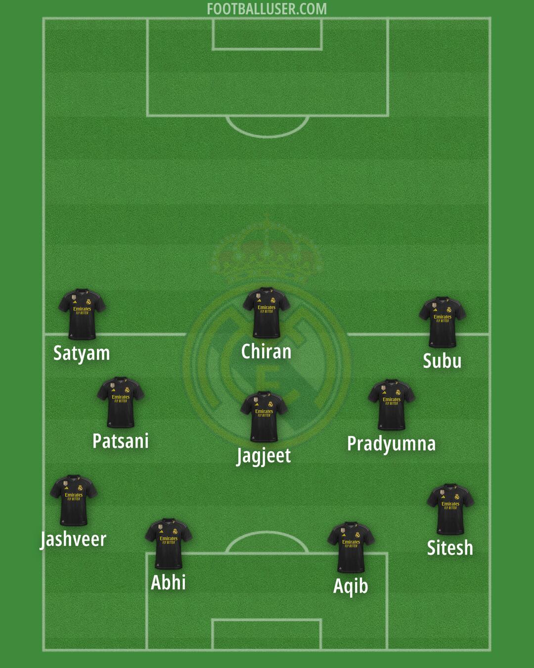 Real Madrid Formation 2024