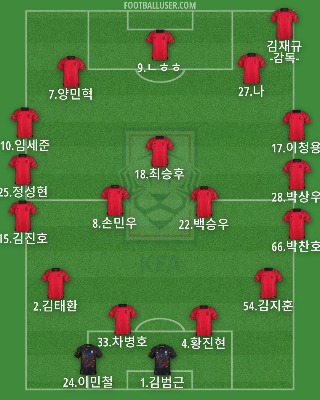 South Korea Formation 2024