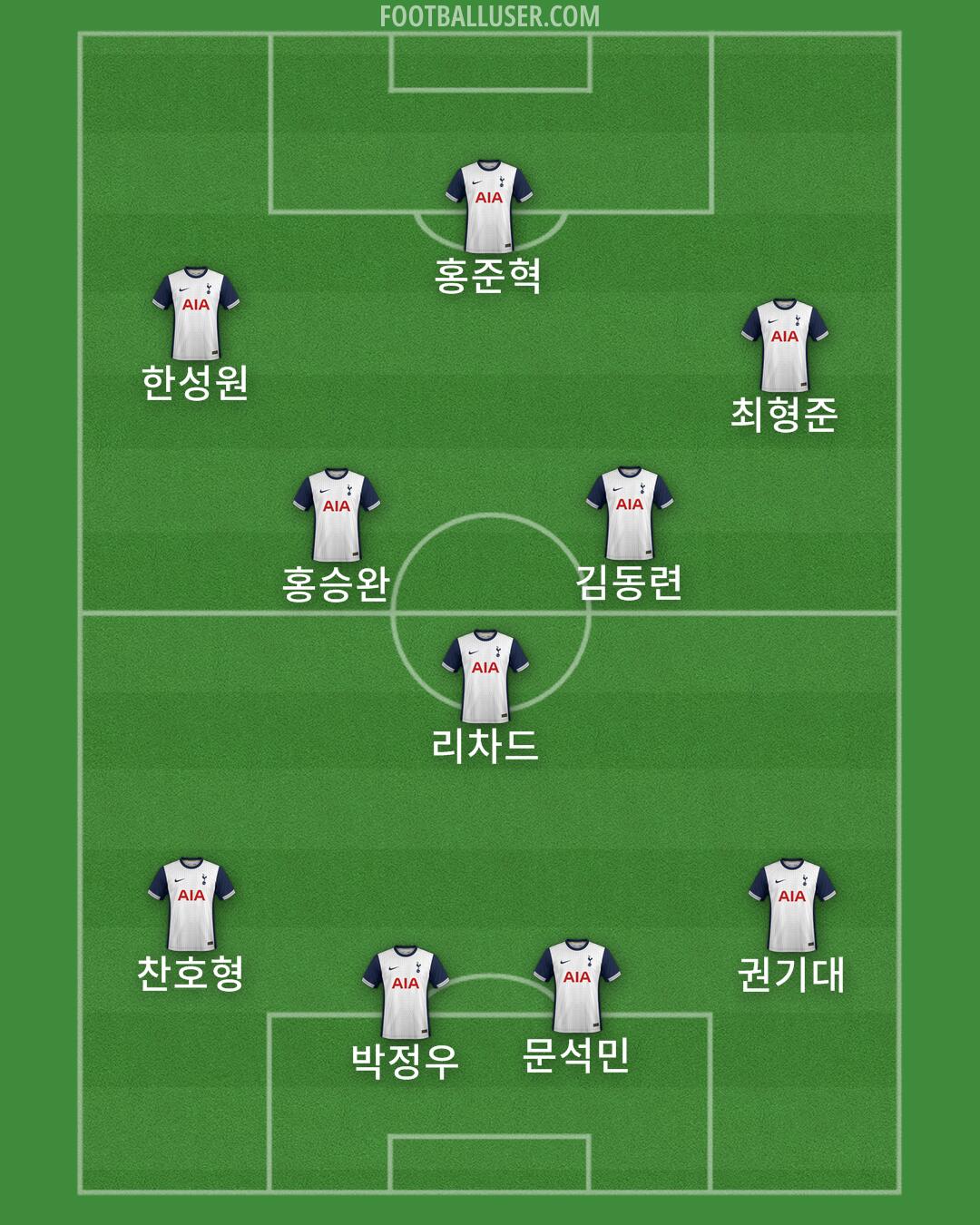 Tottenham Formation 2024