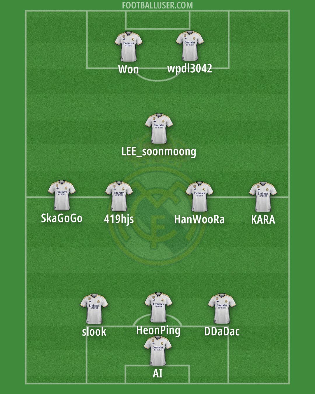 Real Madrid Formation 2024