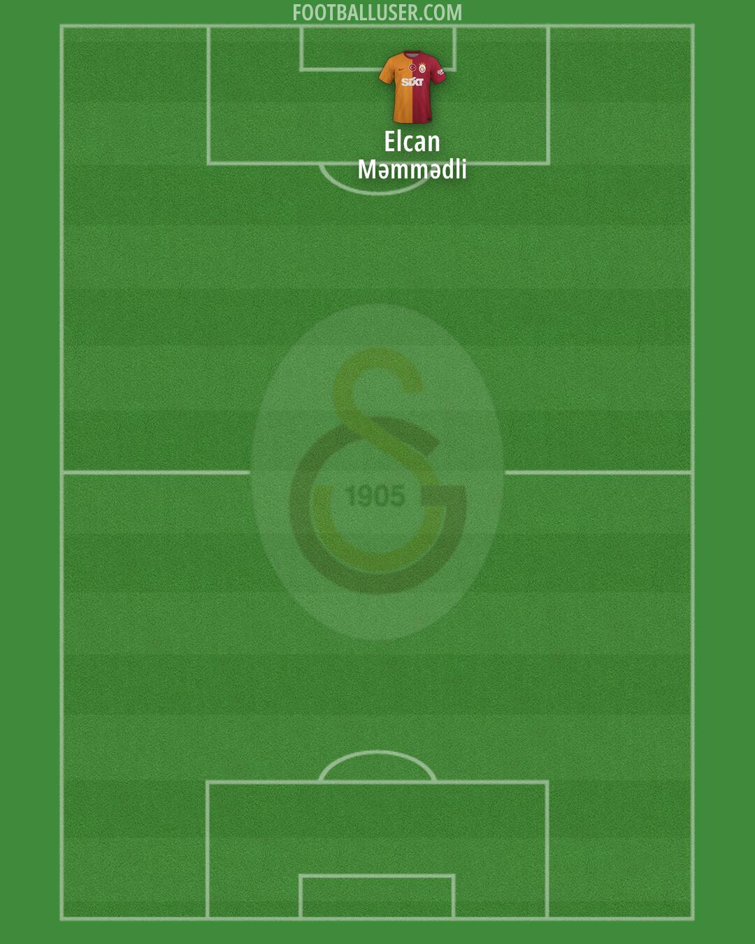 Galatasaray Formation 2024