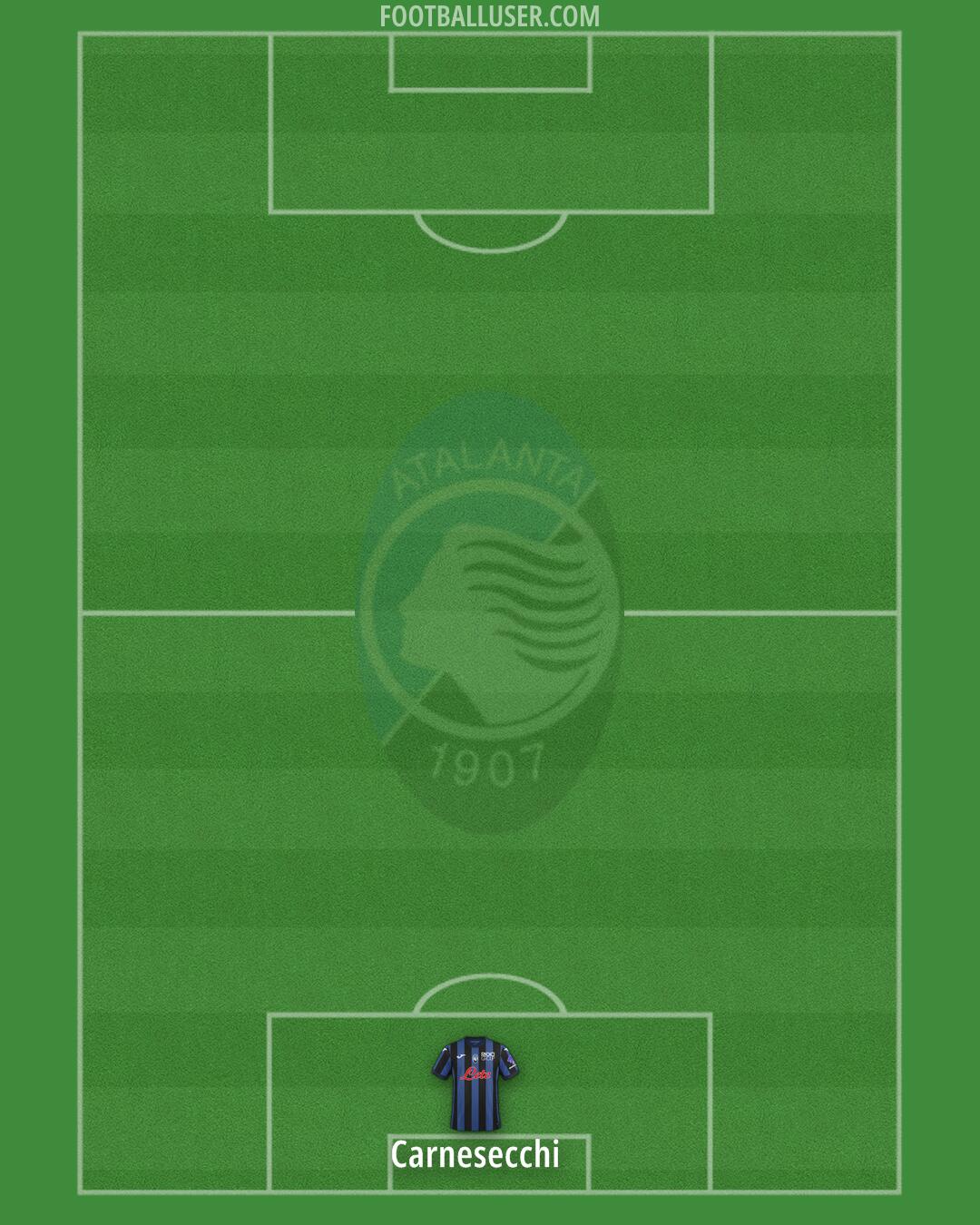 Atalanta Formation 2024