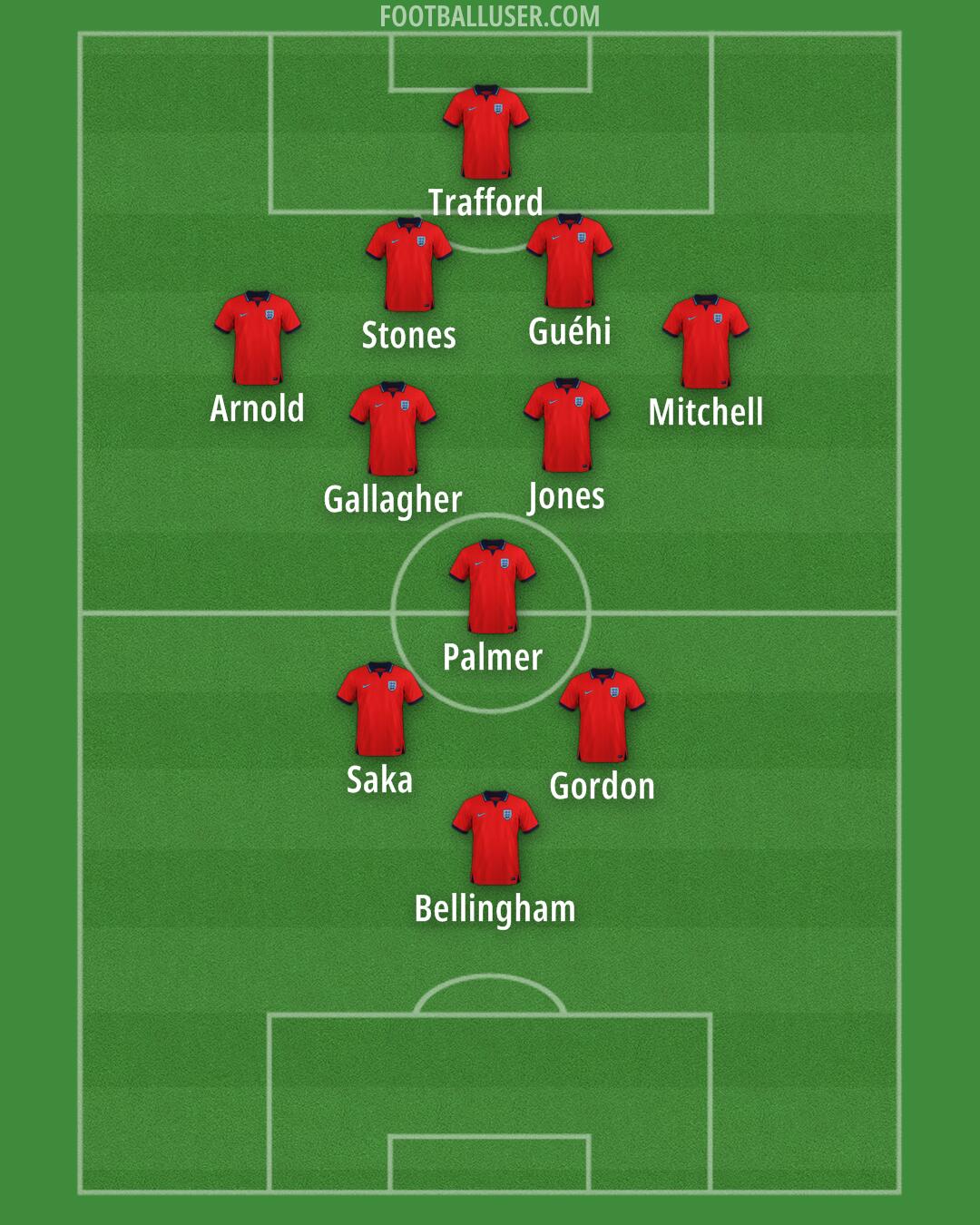 England Formation 2024