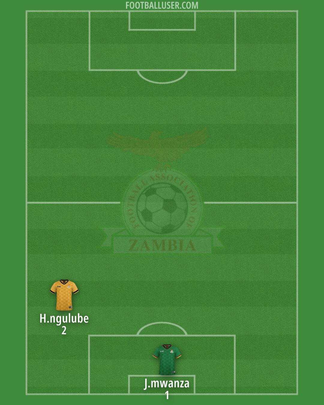 Zambia Formation 2024