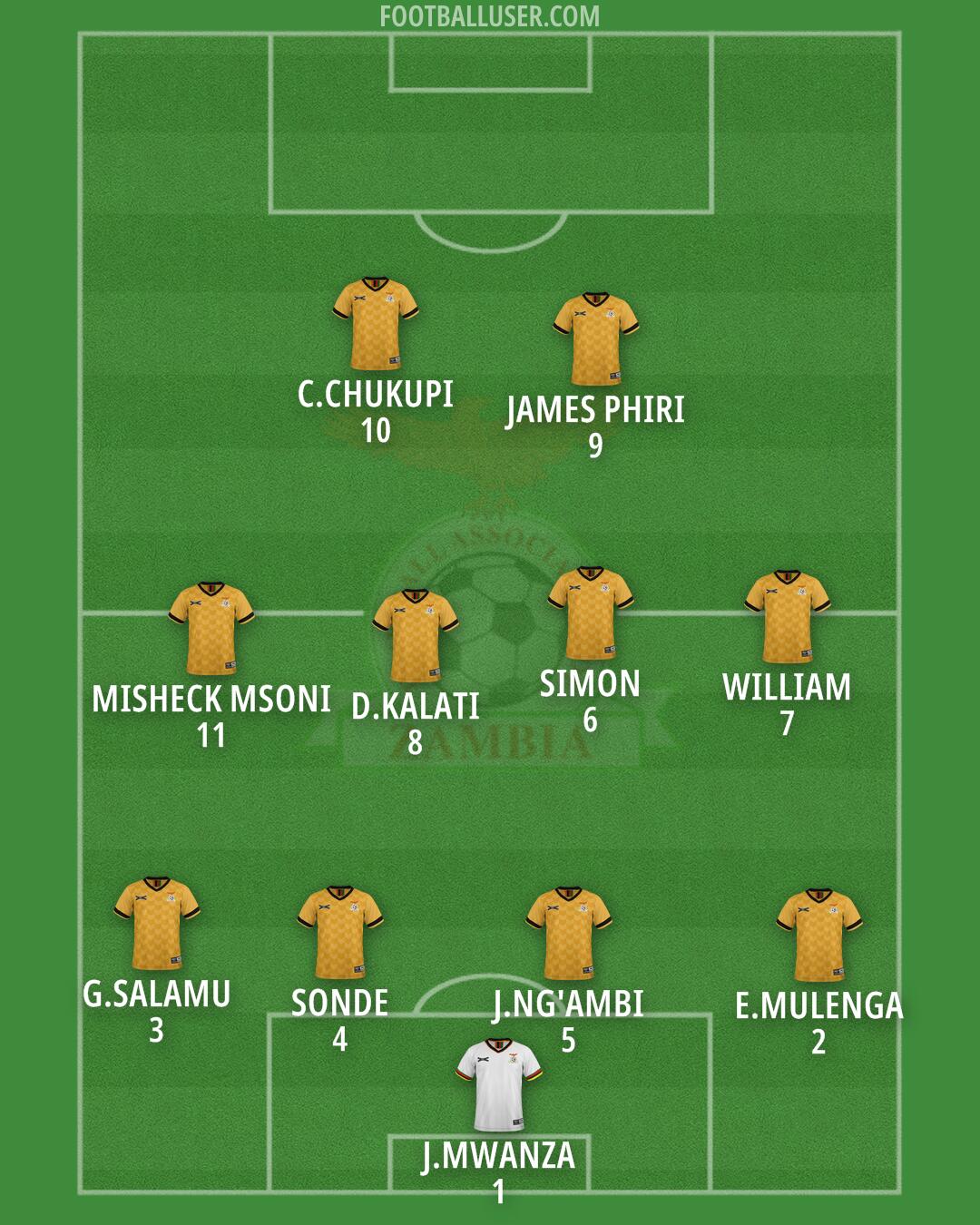 Zambia Formation 2024