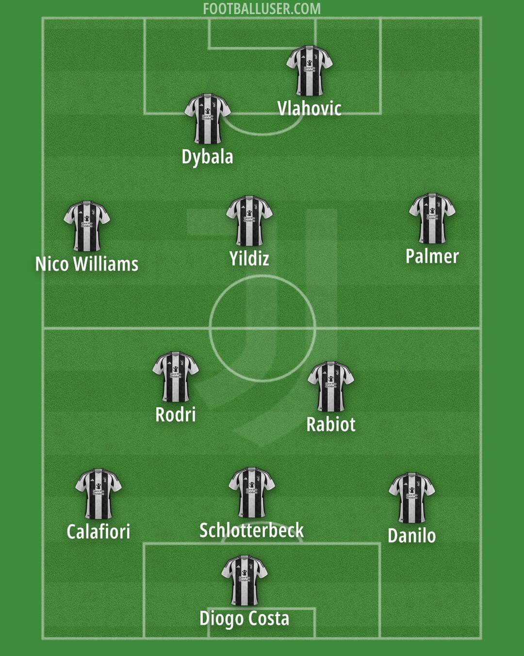 Juventus Formation 2024