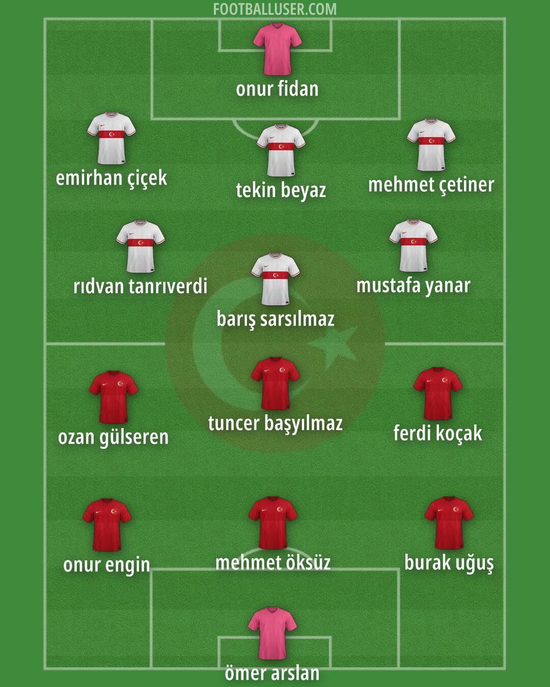 Türkiye Formation 2024