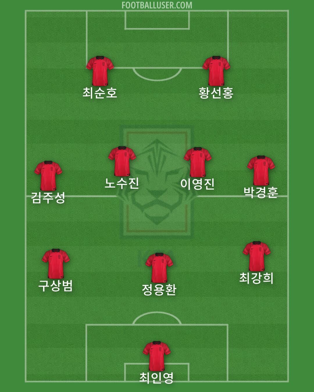 South Korea Formation 2024