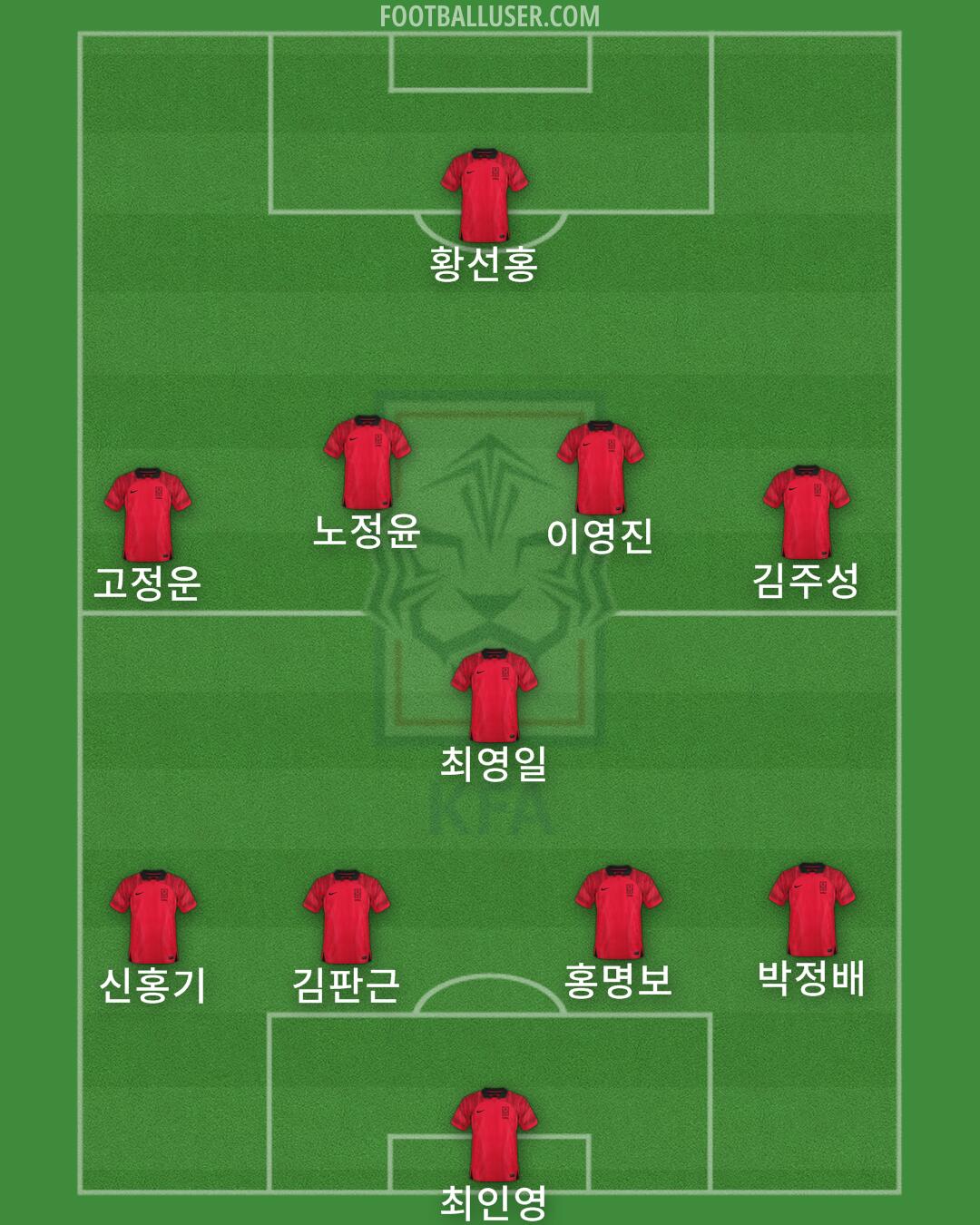 South Korea Formation 2024