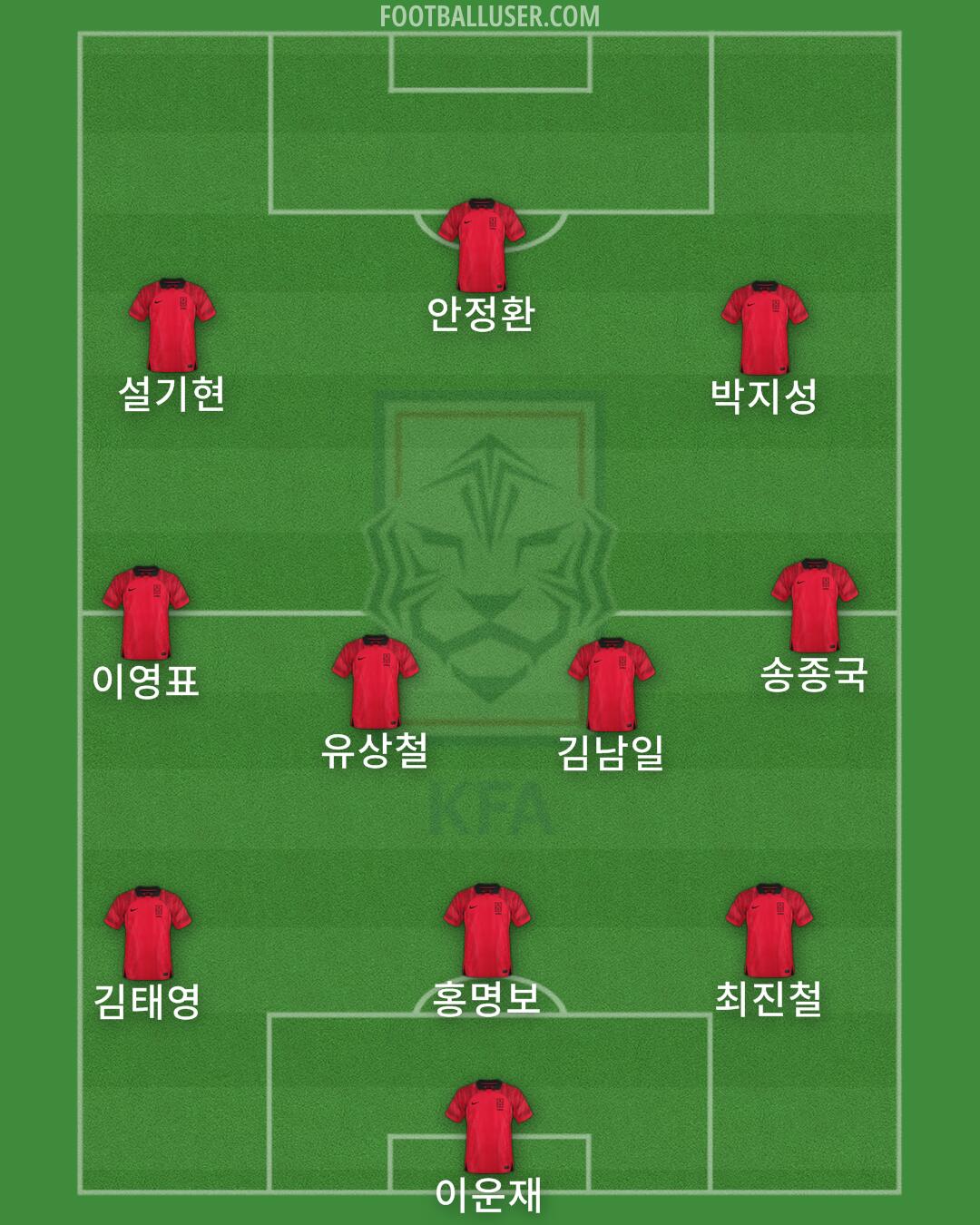 South Korea Formation 2024