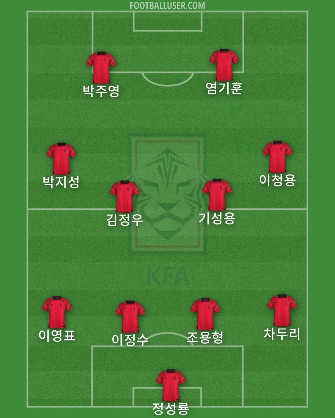 South Korea Formation 2024