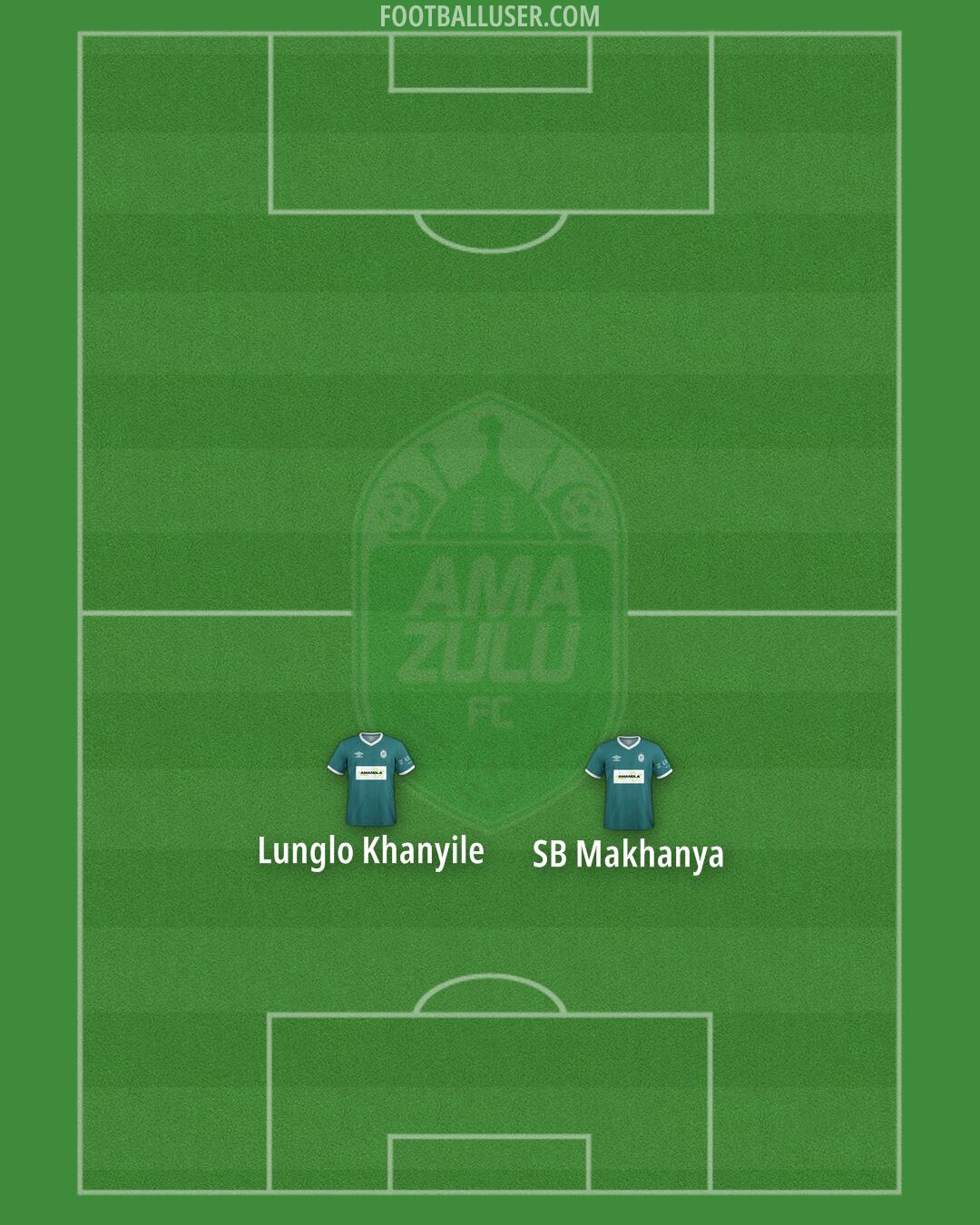 AmaZulu Formation 2024