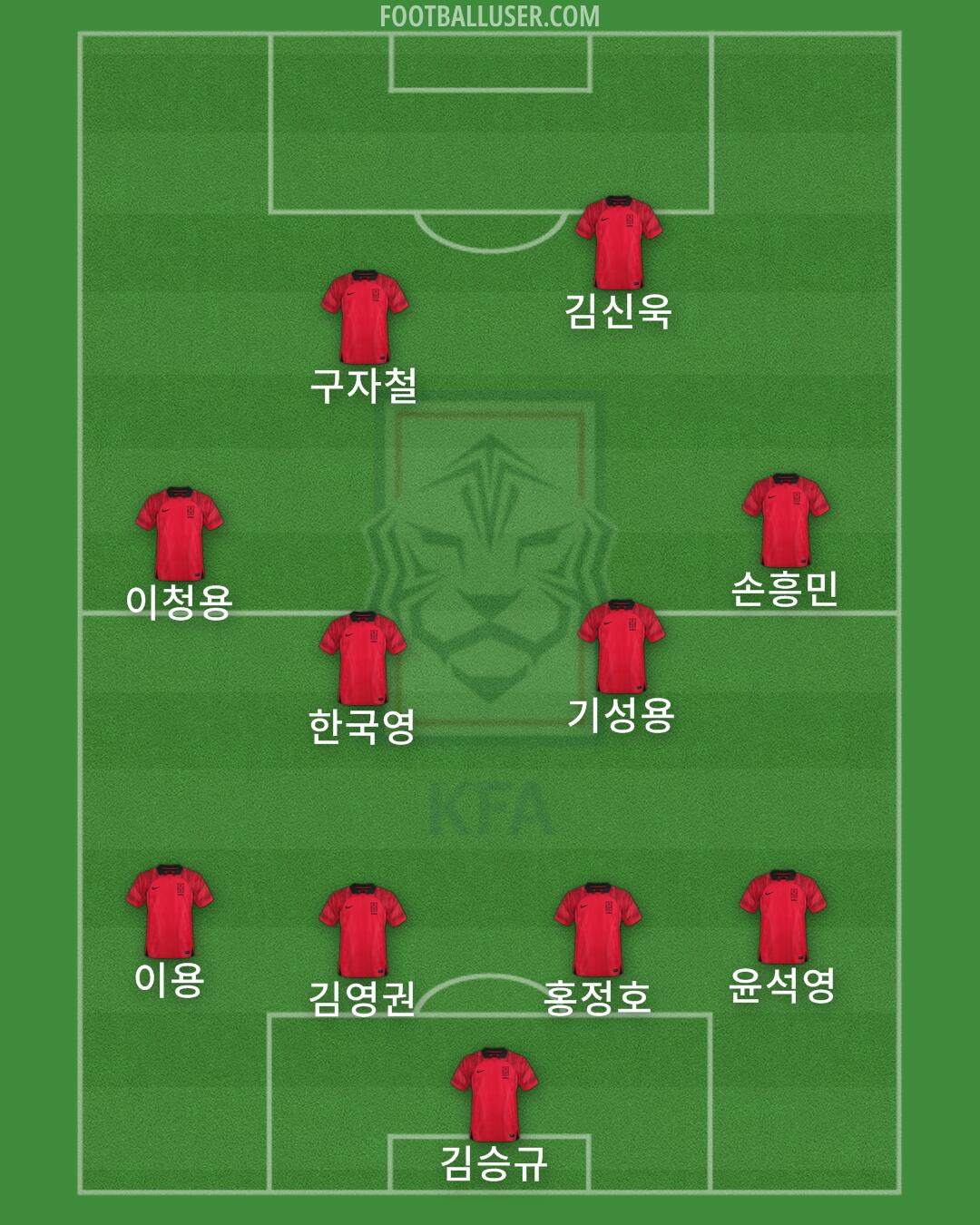 South Korea Formation 2024
