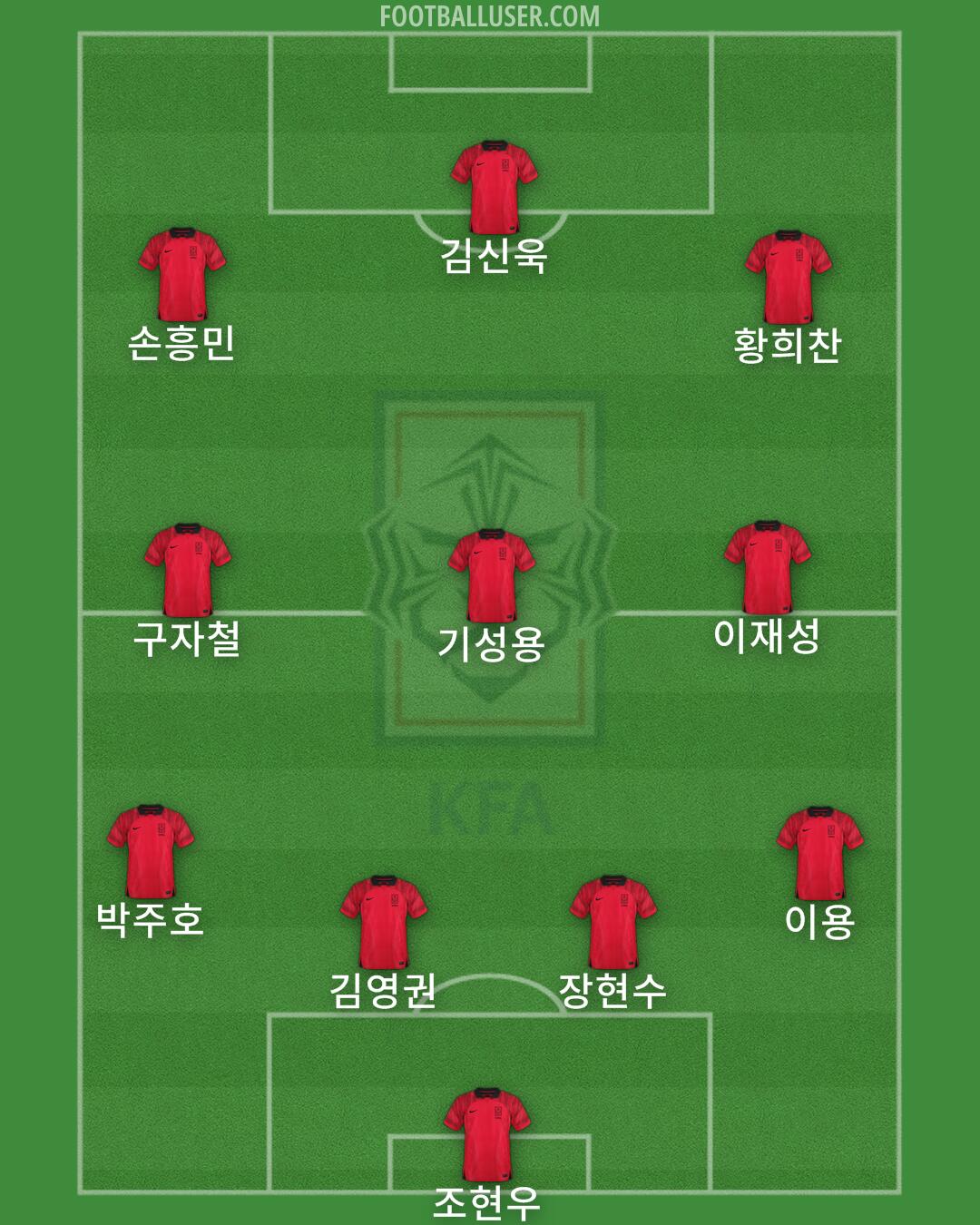 South Korea Formation 2024
