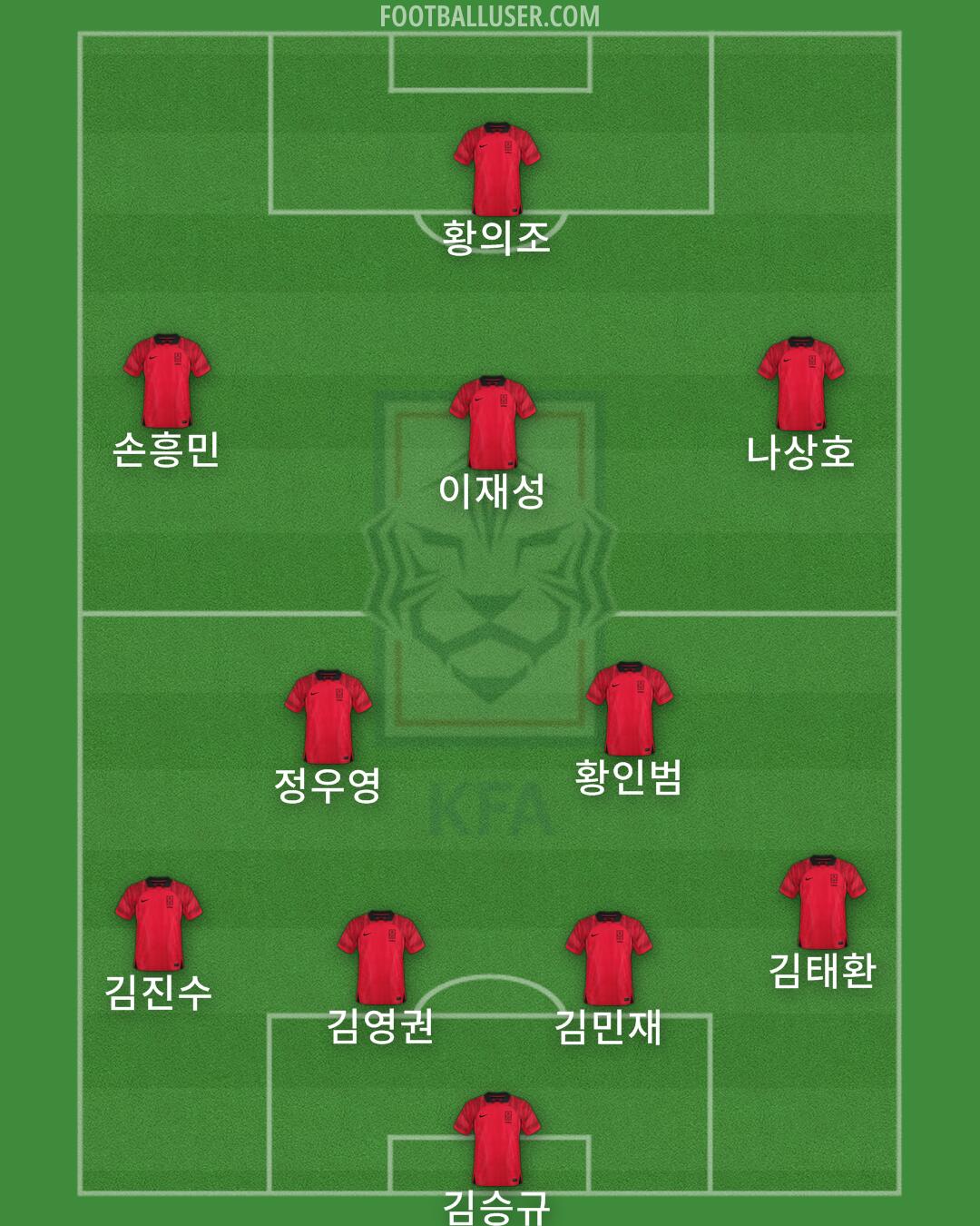 South Korea Formation 2024