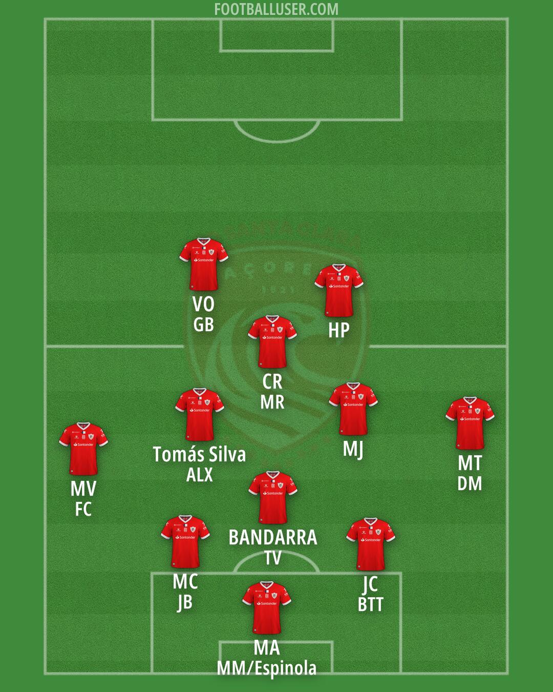 Santa Clara Formation 2024