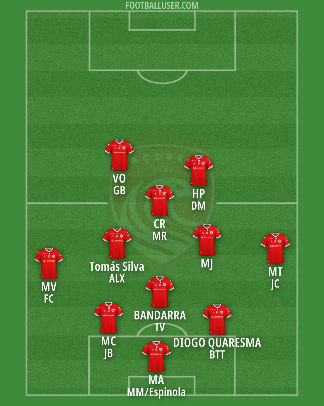 Santa Clara Formation 2024