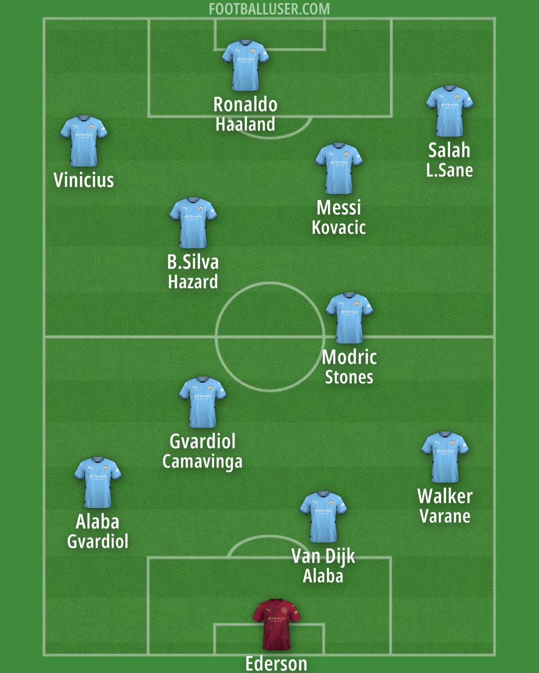 Man City Formation 2024