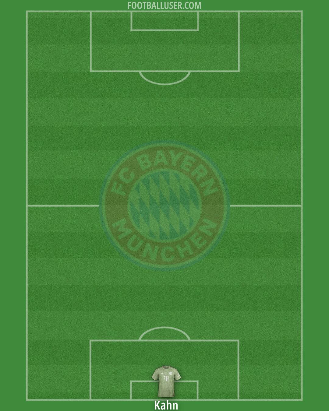 FC Bayern Formation 2024