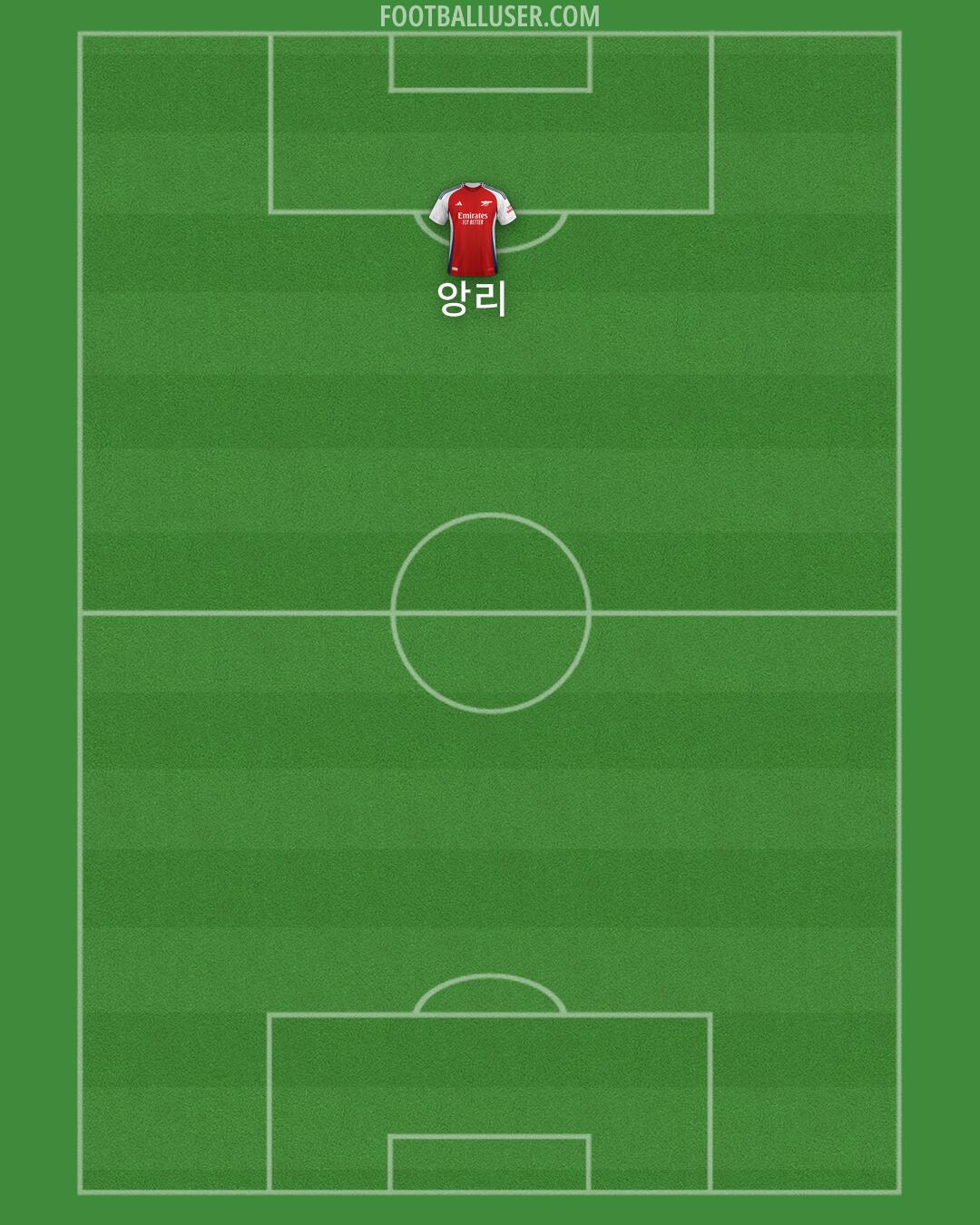 Arsenal Formation 2024