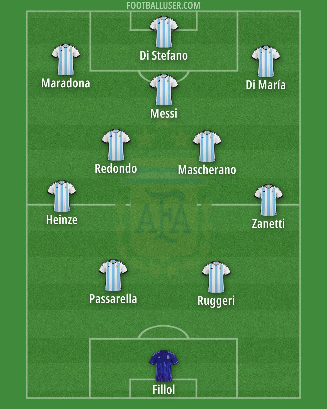 Argentina Formation 2024