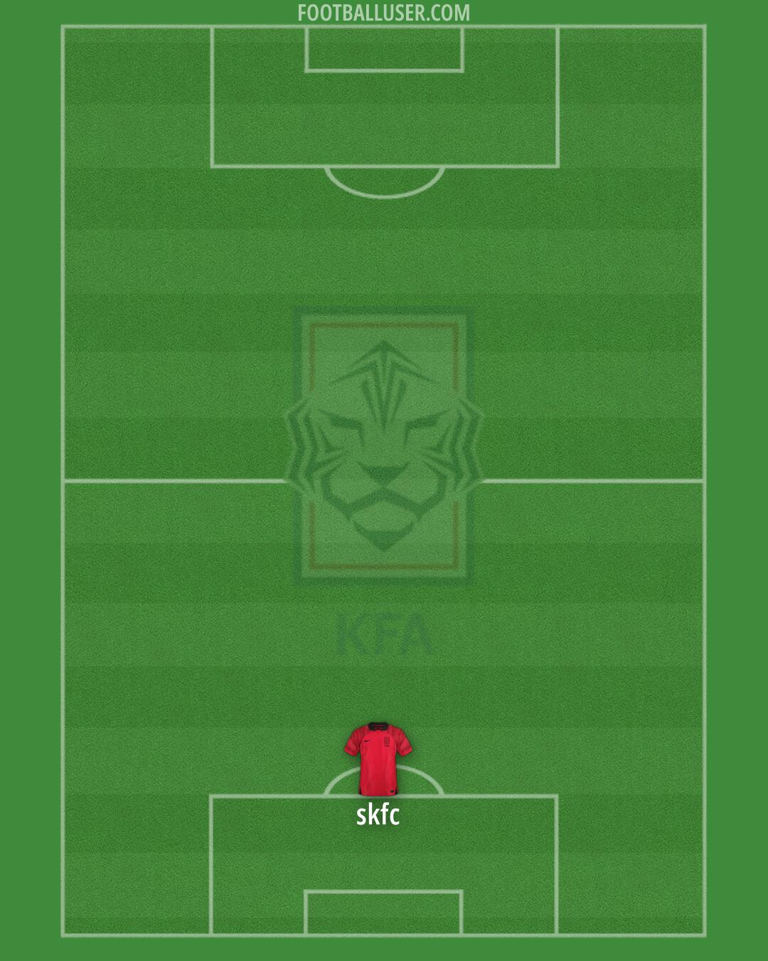 South Korea Formation 2024